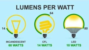 Benefits of LED Lighting 