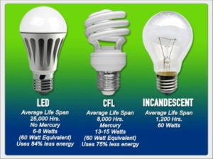 Energy Efficient Light Bulbs Vs Regular Light Bulbs